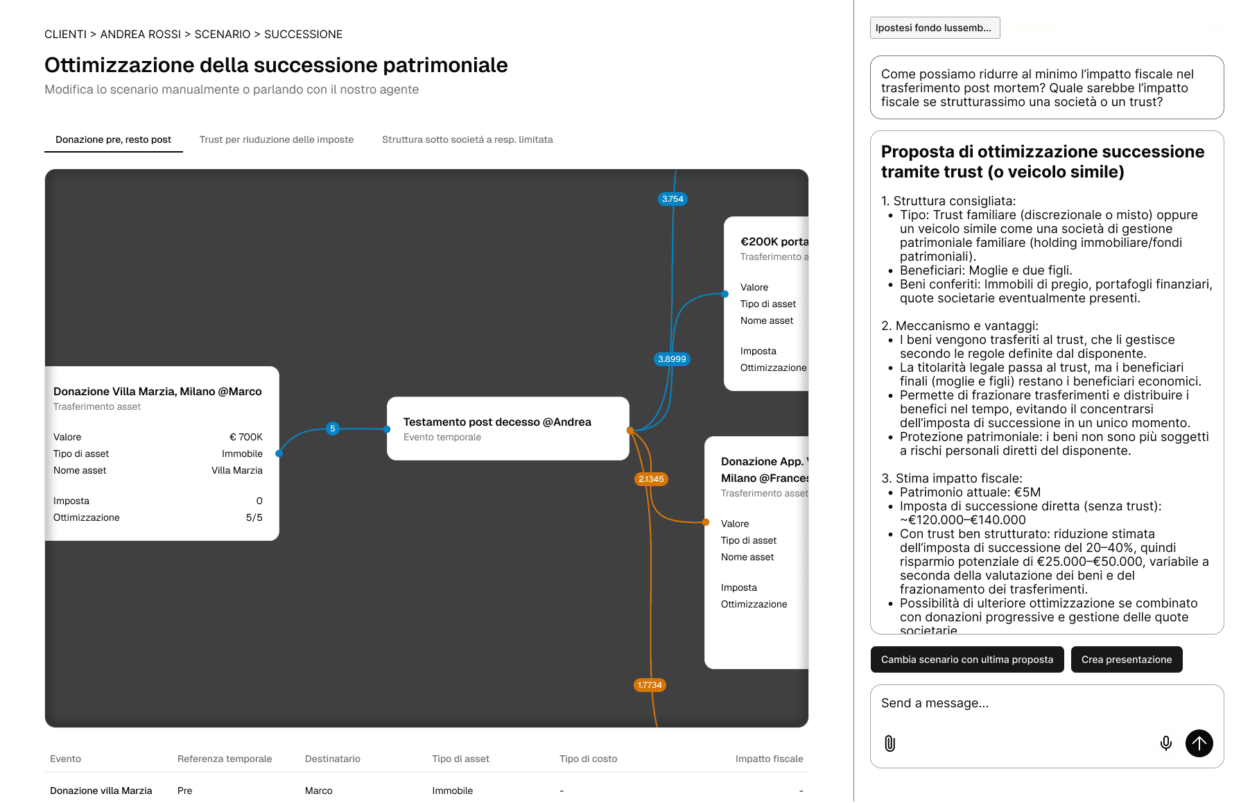 Pianificazione della successione